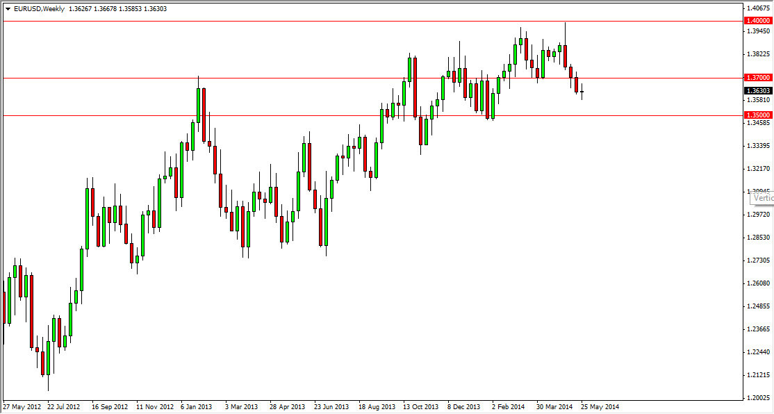 EURUSD Weekly EURUSD Weekly 6214